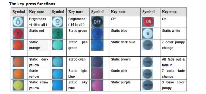 24Keys IR LED Strip Controller