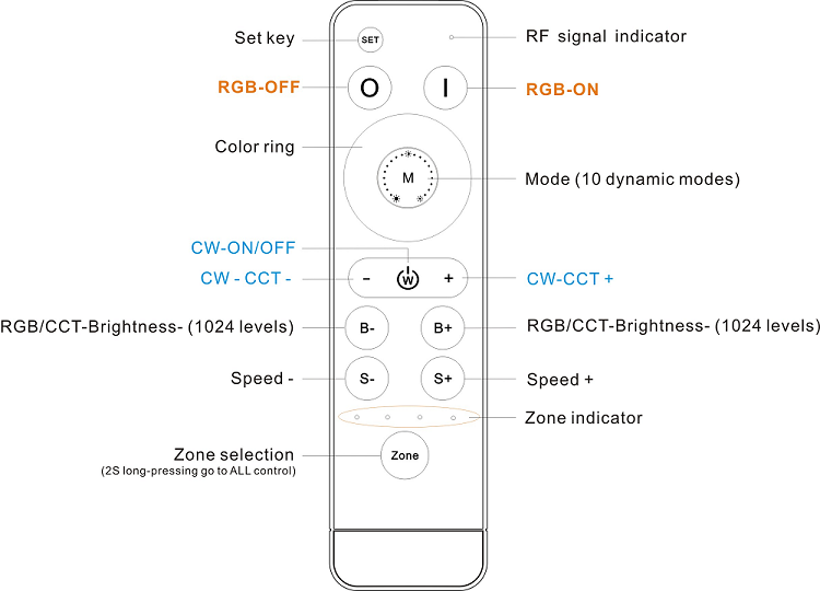 Wireless Sync RGBCW LED Remote