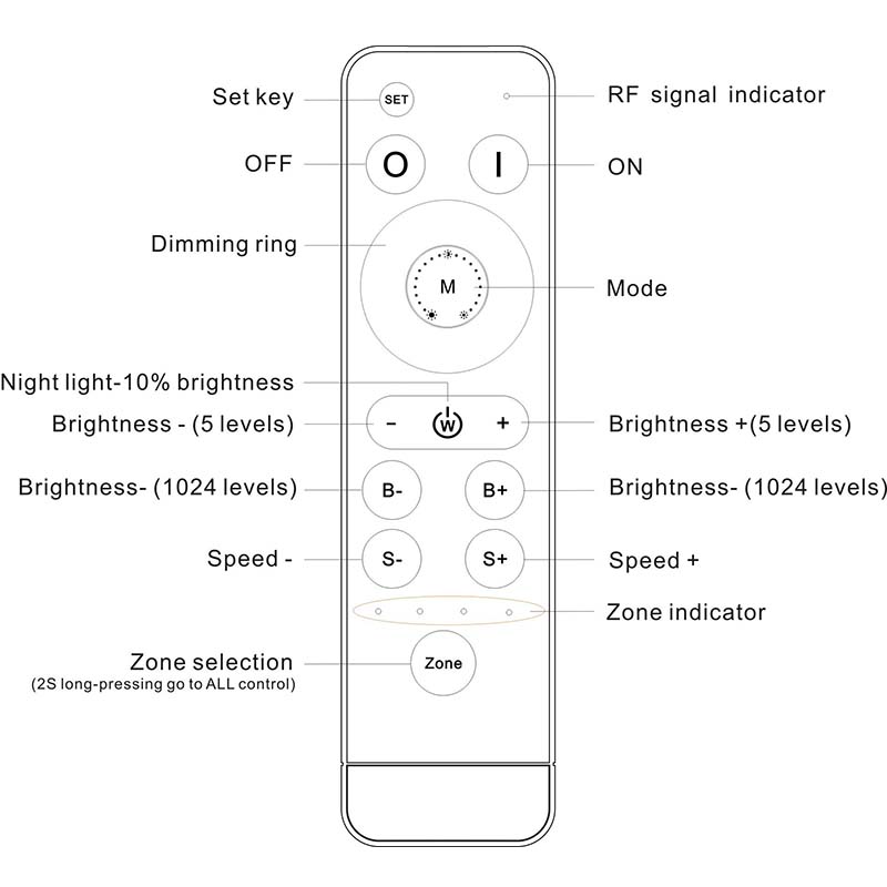 LED DIM Remote