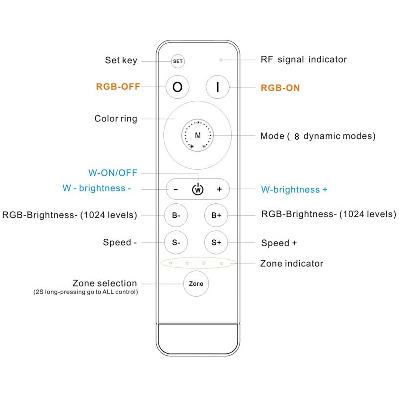 LED RGB RF Remote
