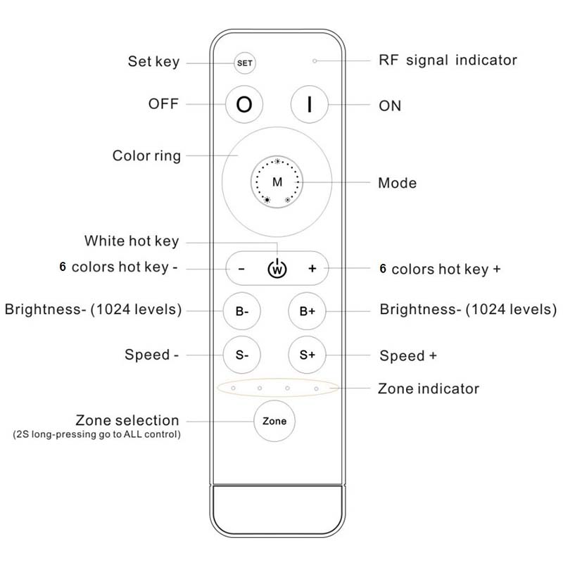 RGBW RF Remote