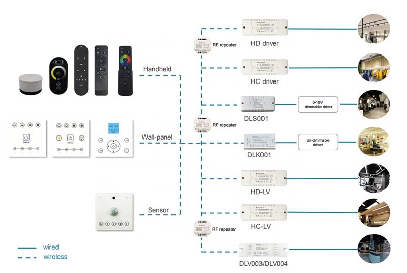 Wireless Signal LED Repeater For Sync Control