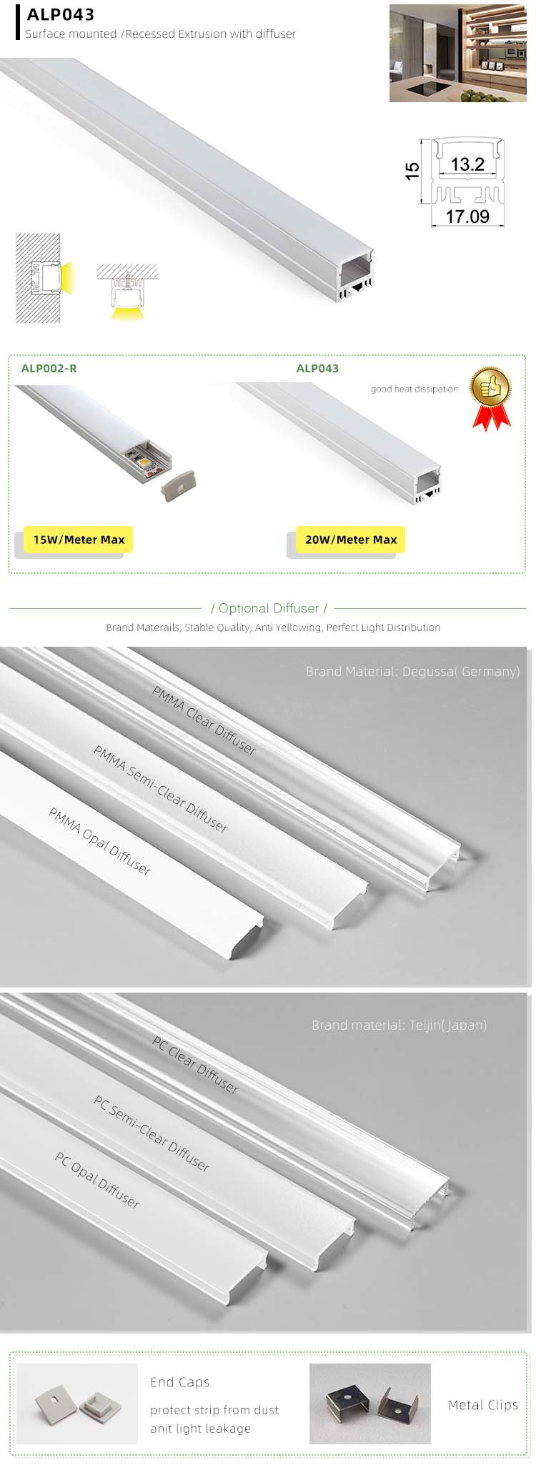 15mm LED Light Channels And Diffusers For Recessed Lighting