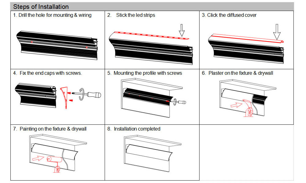 LED Strip Cove Lighting Bedroom