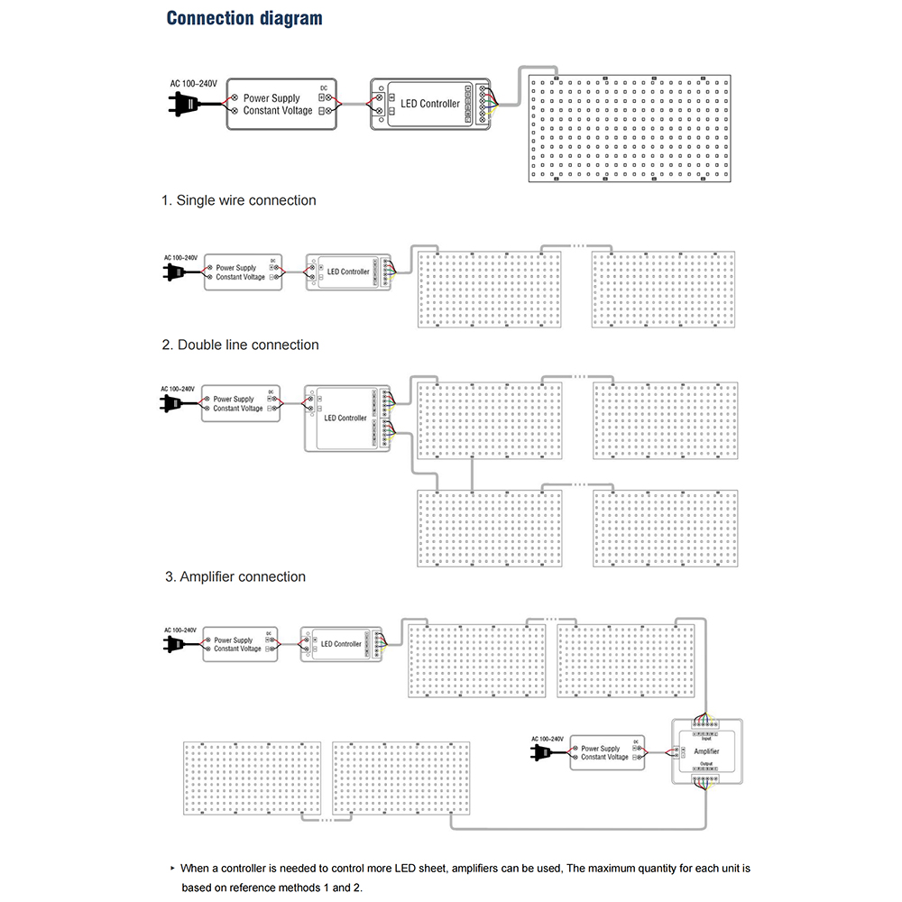 The LED Sheet Panel Connection Diagram