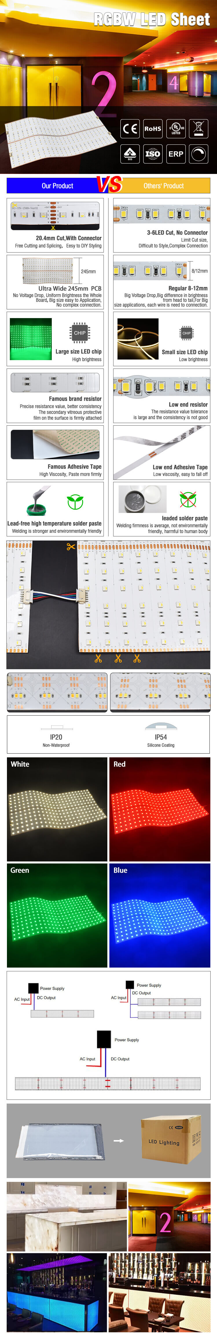 The details of RGBW sheet panels