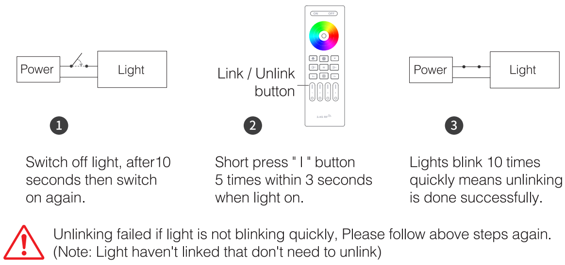 The unlinking instruction of RC03 RF remote