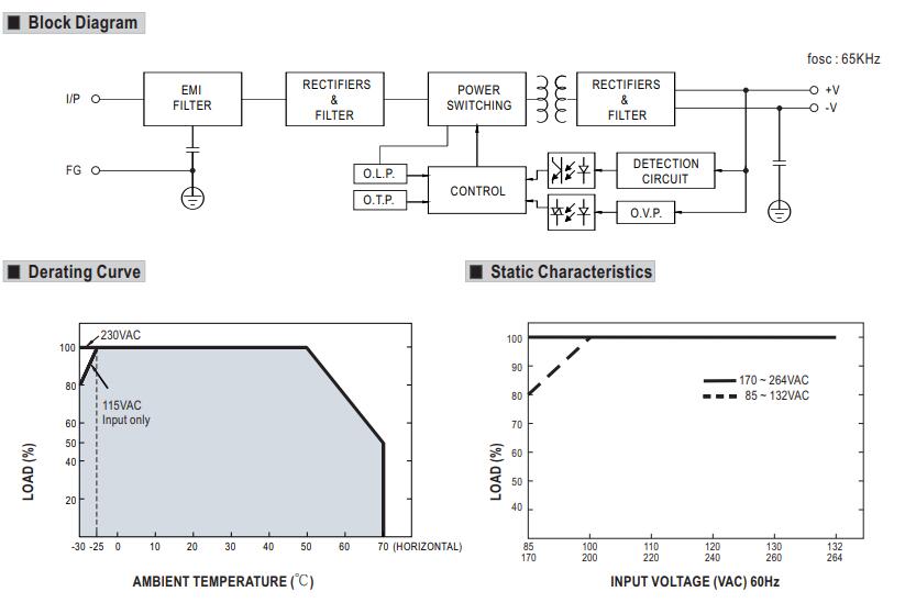 Mean Well LRS150 AC To DC Adapters