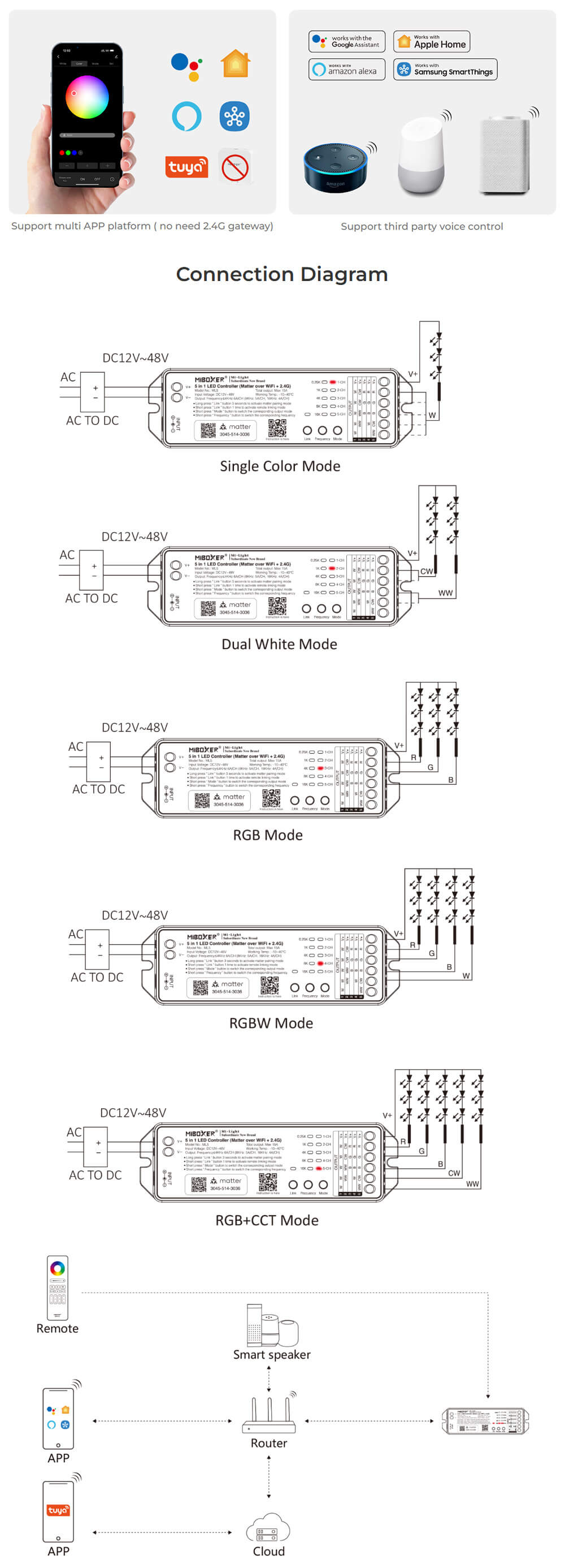 Matter WiFi LED Strip Controller