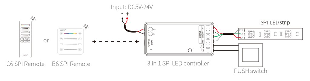 MiBoxer SPIR3 Pixel Controllers