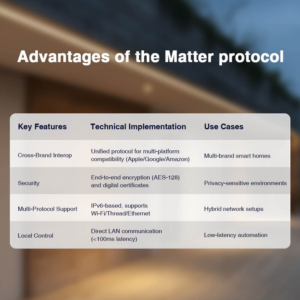 The advantage of matter protocol
