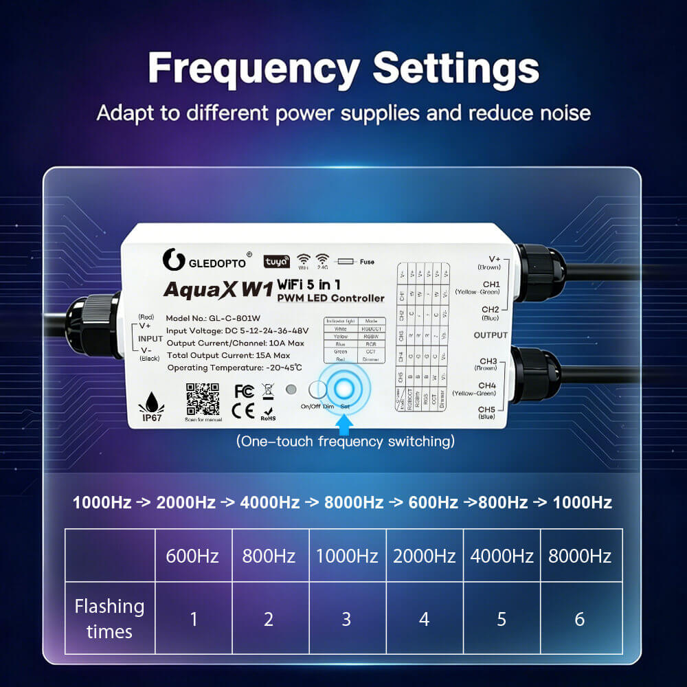 The working frequency of waterproof WiFi controller changeable