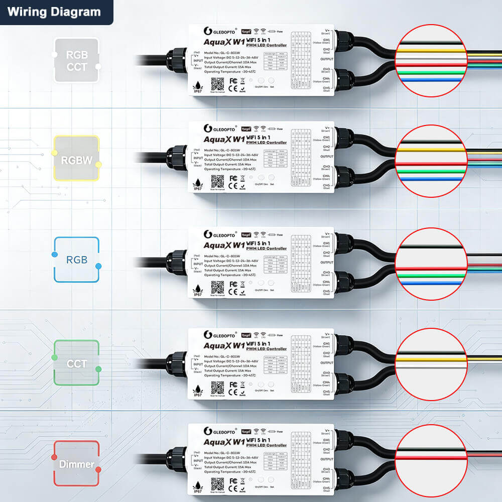 Wiring diagram for five types of LED strips