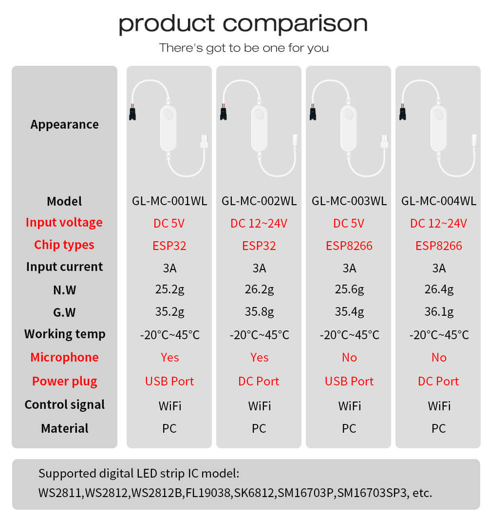 Mini ESP32 controller for addressable LED strips